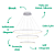 Pendente Led Birdie 39W 3200K 3120Lm 80cmx42cm Branco KW002W - Imagem 3