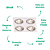 Spot Ecco Embutir 4xE27 Par30 Max 50W Prata NS5304A - Imagem 3
