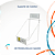 Suporte para Coletor Perfurocortantes 1,5L e 3L | Descarpack - Imagem 1