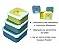 Kit 3 Potinhos Gumy Azul - Buba Baby - Imagem 2