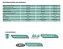 Autoclave Solidsteel 8 Litros 127v Rosa - Imagem 6