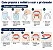 2 Seringas Whiteness Perfect 22% Fgm - Imagem 2