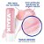 Esfoliante Labial Scrub Rosa Mosqueta 48g | Nivea - Imagem 3