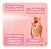 Creme Facial Spray Hidratante Nivea Aqua Rose 150ml - Imagem 2
