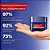 Kit Revitalift Pro-Retinol Diurno FPS 20 + Gel de Limpeza | L'Oréal - Imagem 3