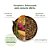 RAÇÃO ÚMIDA ZEEDOG NATURAL KITCHEN P/ CÃO ADULTO BAIXA CALORIA LATA 400G - Imagem 3