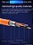 Cabo Usb C P/ Usb C 3.0 - 8m Sony A7r3 A7m3 Canon R Rp Nikon - Laranja - Imagem 5
