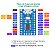 Placa para Desenvolvimento SWI STM8 STM8S003F3P6 - Imagem 7