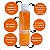 Deo Adstringente Beira Alta 120ml - Imagem 2