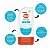 Kit Gel Repelente de Insetos Johnson Off! Baby Com 2 117g - Imagem 3
