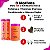 Kit Neutrox Força Proteínas e Vitaminas: Shampoo, Condicionador 300ml e Máscara Capilar 1kg - Imagem 3