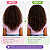 Kit Novex Meus Cachinhos: Shampoo e Tratamento Condicionante 300ml + Creme De Tratamento 1kg, Creme Para Pentear 1kg e Ativador De Cachos 500ml - Imagem 3