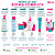 Kit Ricca Facial: Gel De Limpeza Profunda, Desobstrutor de Poros, Tônico, Disco e Gel Secativo + Mimo - Imagem 6