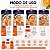 Kit Travel Nupill Vitamina C: Sabonete, Hidratante e Loção Tônica - Imagem 6
