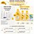 Kit Cimed João e Maria Baby: Shampoo 400ml, Óleo De Massagem, Colônia 200ml e Sabonete Em Barra Karité 75g - Imagem 3