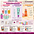 Kit Completo Kokeshi: 5 Cremes Faciais, 2 Séruns e 1 Óleo Natural - Imagem 3