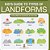 Kid S Guide To Types Of Landforms - Children's Science & Nature-.. - Imagem 1