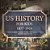 US History For Kids 1877-1914 - Political, Economic & Social Life 19Th - 20Th Century US History 6Th Grade Social Studies-.. - Imagem 1