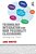 Technology Integration And High Possibility Classrooms: Building From Tpack-.. - Imagem 1