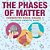 The Phases Of Matter - Chemistry Book Grade 1 Children's Chemistry Books-.. - Imagem 1