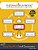Game Plan #3 - Art Of Conversation: Game-Changing Life Skills For A Modern World-.. - Imagem 1