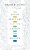 Seven Practices For The Church On Mission-.. - Imagem 1