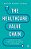 The Healthcare Value Chain: Demystifying The Role Of Gpos And Pbms-.. - Imagem 1