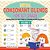 Initial Consonant Blends For 1ST Grade Volume II - Reading Book For Kids Children's Reading And Writing Books-.. - Imagem 1