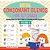Initial Consonant Blends For 1ST Grade Volume II - Reading Book For Kids Children's Reading And Writing Books-.. - Imagem 1