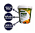 FERTILIZANTE PARA FRUTAS 400G FORTH - Imagem 6