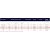 Mangueira parede grossa 20mm Gotejador Streamline X 16080 1.60 L/h 40cm 1000m - Netafim - Imagem 5