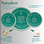 KIT Nanofeet 50g - (3)Unidades Creme de Hidratação para Rachaduras - Imagem 1