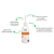 Limpeza Auricular com Própolis Propcalm Otológico Soft Care 100 ml - Cães e Gatos - Imagem 3
