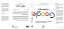 Vida Após O Google - A Queda Do Big Data E A Ascensão Da Economia Blockchain - Imagem 3