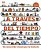 A Traves Del Tiempo (Timelines Of Everything): Un Recorrido Visual Por La Historia-.. - Imagem 1
