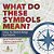 What Do These Symbols Mean? How To Read Map Symbols Social Studies Grade 2 Children's Geography & Cultures Books-.. - Imagem 1