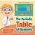 The Periodic Table Of Elements - Alkali Metals, Alkaline Earth Metals And Transition Metals Children's Chemistry Book-.. - Imagem 1