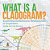 What Is A Cladogram? Examining Evolutionary Relationships In Organisms Grade 6-8 Life Science-.. - Imagem 1