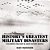 History's Greatest Military Disasters Children's Military & War History Books-.. - Imagem 1