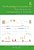 The Routledge Companion To Teaching Music Composition In Schools: International Perspectives-.. - Imagem 1