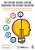 The Explore-Before-explain Guidebook For Science Education: Creating High Quality Lessons For The Classroom And Professional Learning-.. - Imagem 1