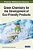 Green Chemistry For The Development Of Eco-Friendly Products-.. - Imagem 1