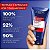 Gel de Limpeza Facial Pro-Retinol L'Oréal Paris Revitalift - Imagem 4