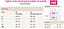Meia Medi Duomed 20-30mmhg 3/4 Cor Bege - Imagem 3
