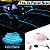 KIT FITA LED NEON PAINEL INTERIOR CARRO 5 METROS GELO - Imagem 3
