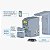 WEG INVERSOR CFW300  MONO/TRIF 220V  03CV  CFW300B10P0B2DB20  13059419 - Imagem 4