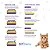 Kit Areia Higiênica Biodegradável Pet Charm para Gatos Super Absorvente Anti Cheiro 10 e 20kg - Imagem 3