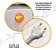 Aquecedor Termo 1500w 127v Branco - Imagem 7