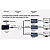 Extender Hdmi 120m Via Cabo De Rede Rj45 Cat5/6 Com Ip - Imagem 2