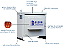 Auto Transformador 20 KVA 220v / 380v Trifásico à seco 20000 VA - Reversível - Imagem 4